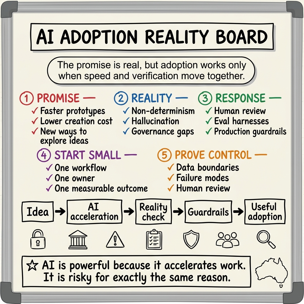 Whiteboard summary of: Beyond the Hype: A Pragmatist's Guide to AI Adoption
